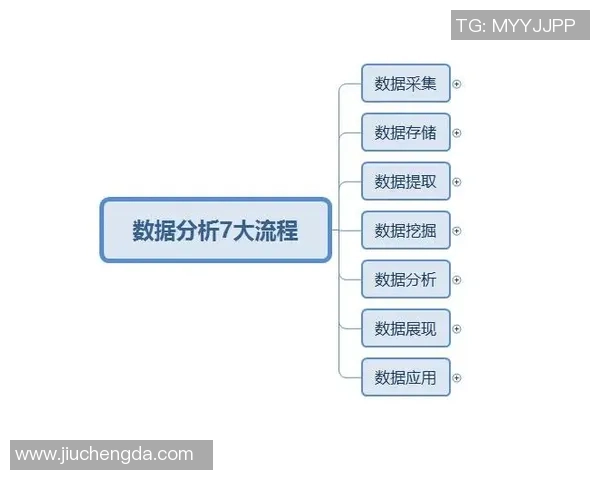 北京篮球队意识表现的数据分析与战术优化研究